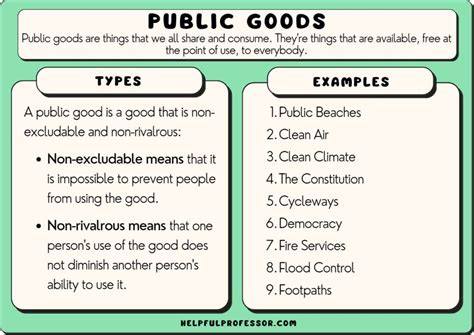 8.1: Public Goods .